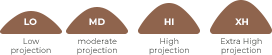 Silimed Advance Breast Implant Surface projection