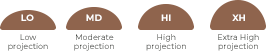 Silimed Maximum Breast Implant Surface projection