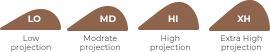 Silimed Natural Breast Implant Surface projection